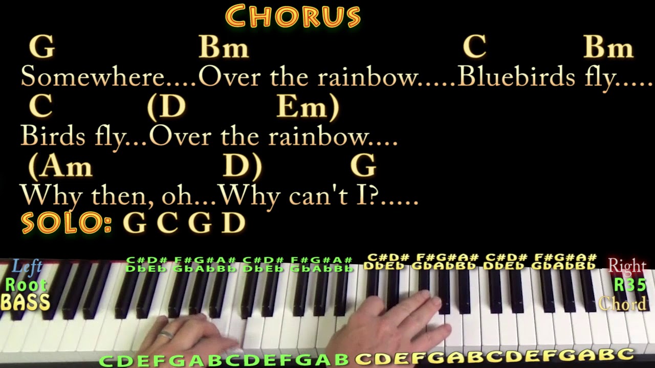 Somewhere Over the Rainbow (Wizard of Oz) Piano Cover Lesson in G with Chords/Lyrics