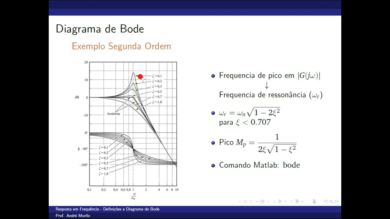 Resposta em Frequência. Diagrama de Bode
