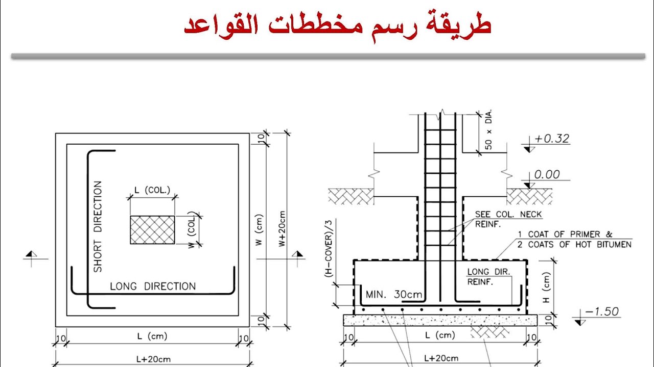 طريقة رسم مخططات القواعد