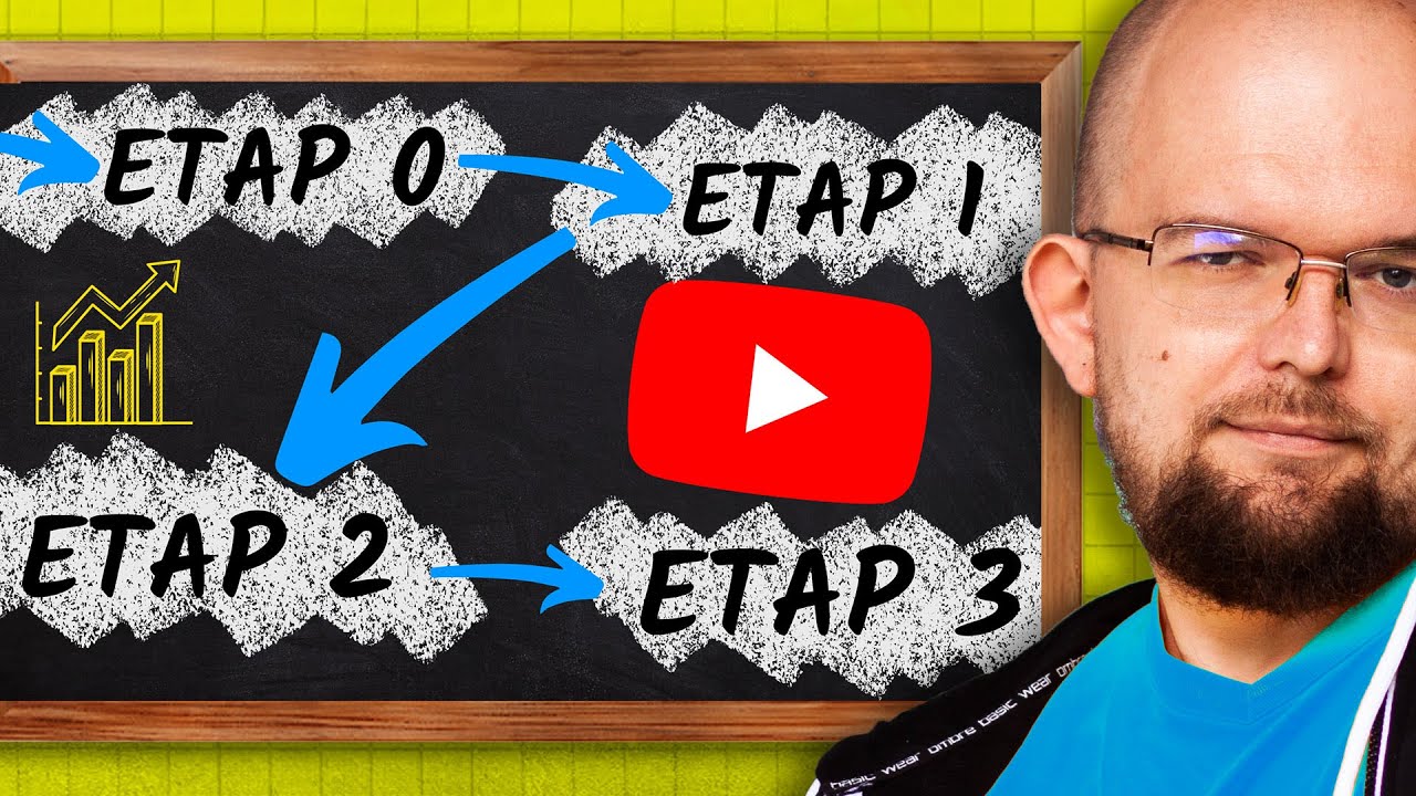 Jak rozwinąć mały kanał YouTube w 2026?