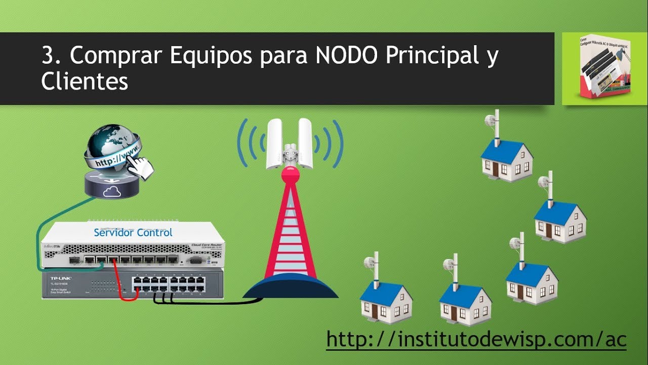 ¿Qué  Equipos Comprar Para Iniciar Mi ISP?