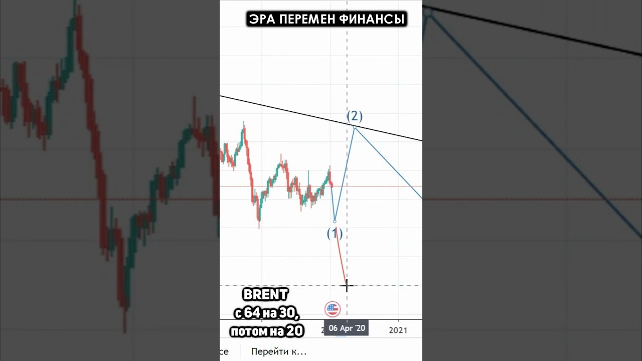 Нефть и РТС. ПРОГНОЗИРУЕМЫЙ РАЗВОРОТ #трейдинг #нефть #ртс