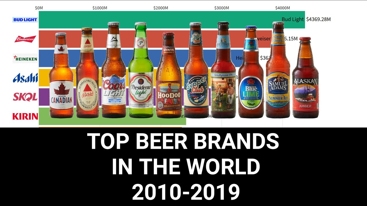 The 10 Most Popular Beer Brands in The World 2010-2019