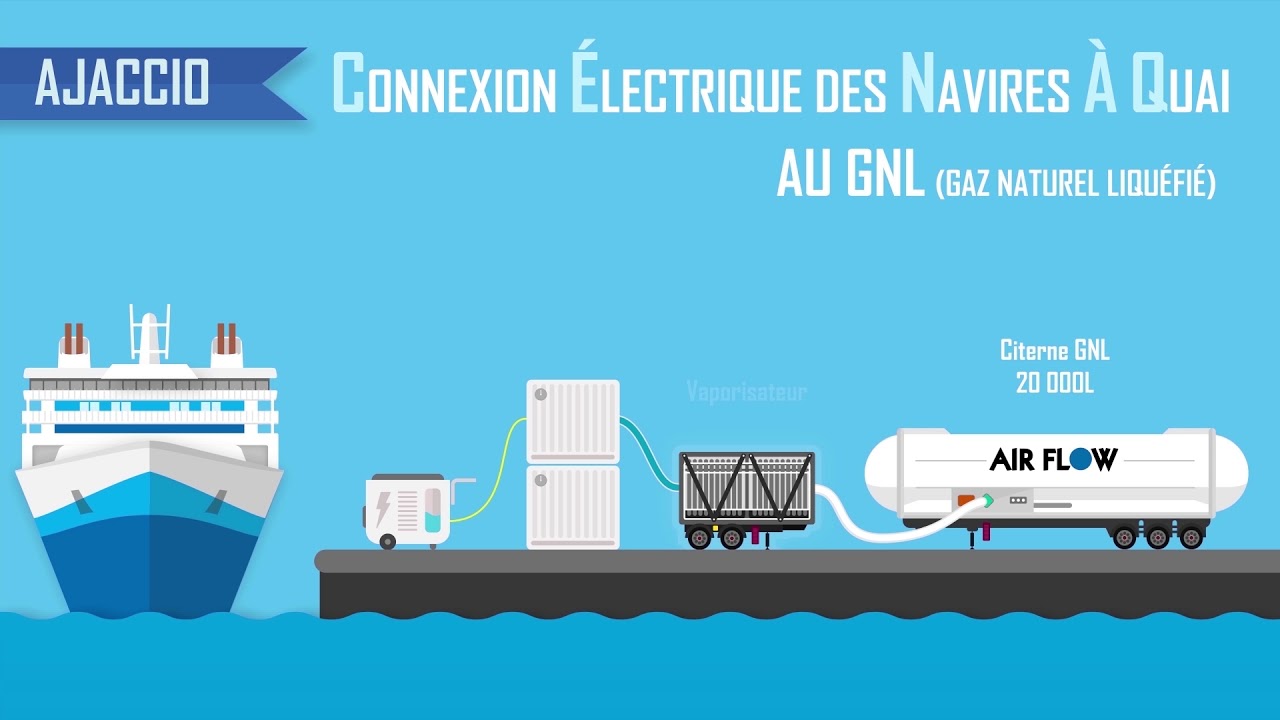 Infographie animée - Connexion électrique à quai en Corse