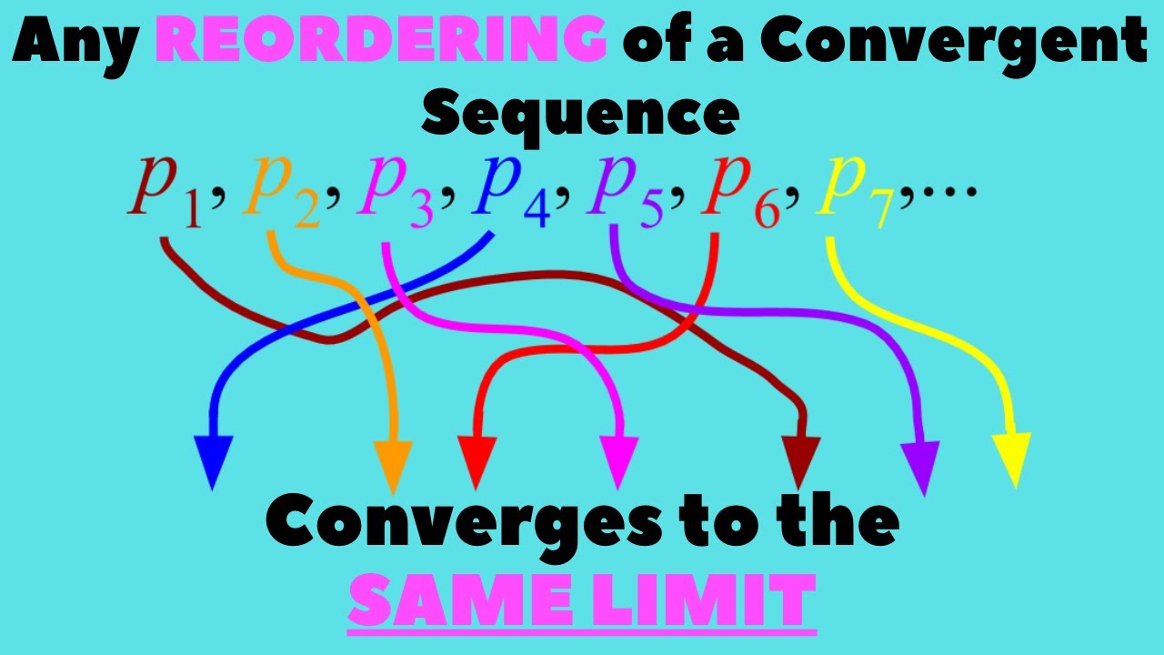 ANY Reordering of a Convergent Sequence Converges to the SAME VALUE | Proof | Real Analysis