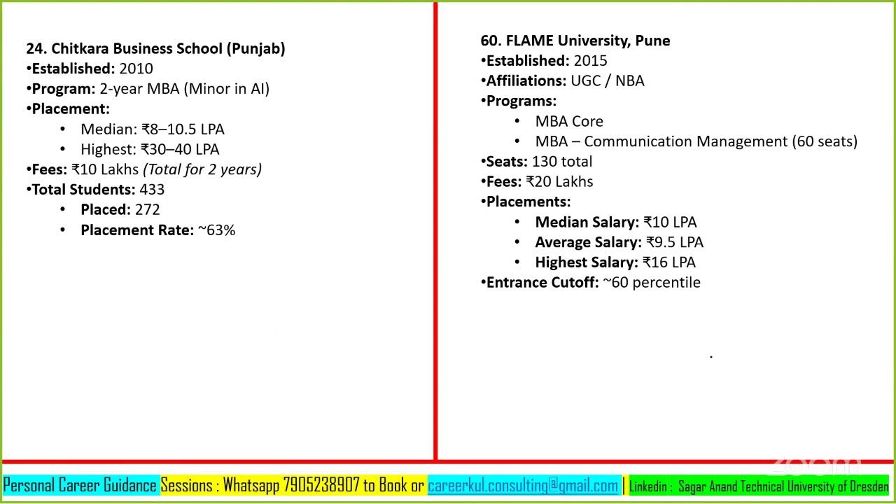 MBA Colleges Comparison 75 Percentile to 95 %ile CAT XAT SNAP CMAT