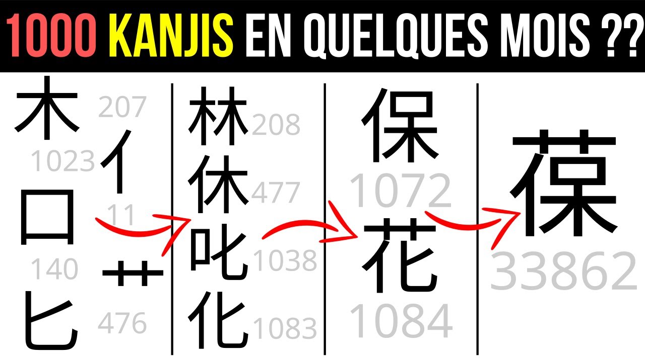 Comment apprendre les Kanjis efficacement ?