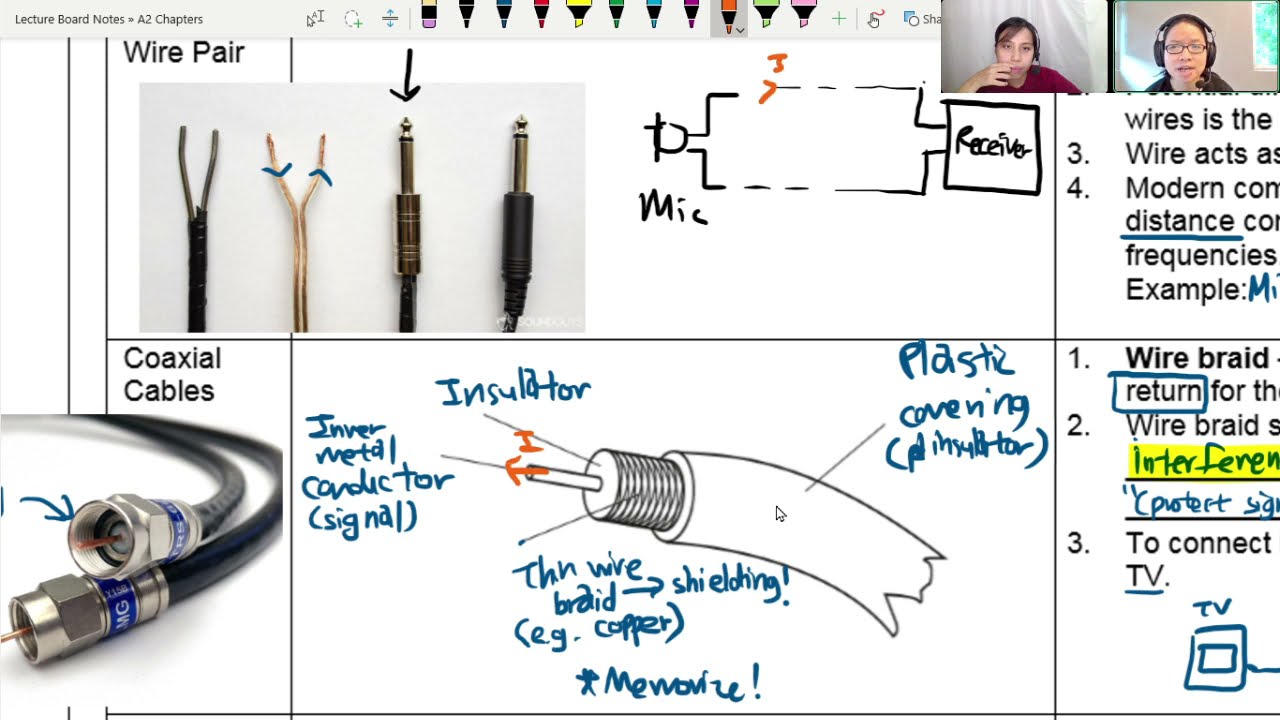 116.3a Communication Channels: Cables and Parabolic Dishes | A2 | A Level Physics
