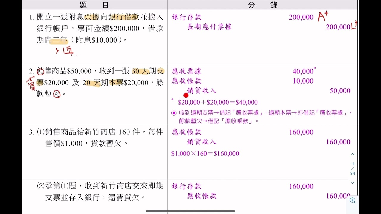 高職統測初級會計學：票據分錄（丙級術科p.25)