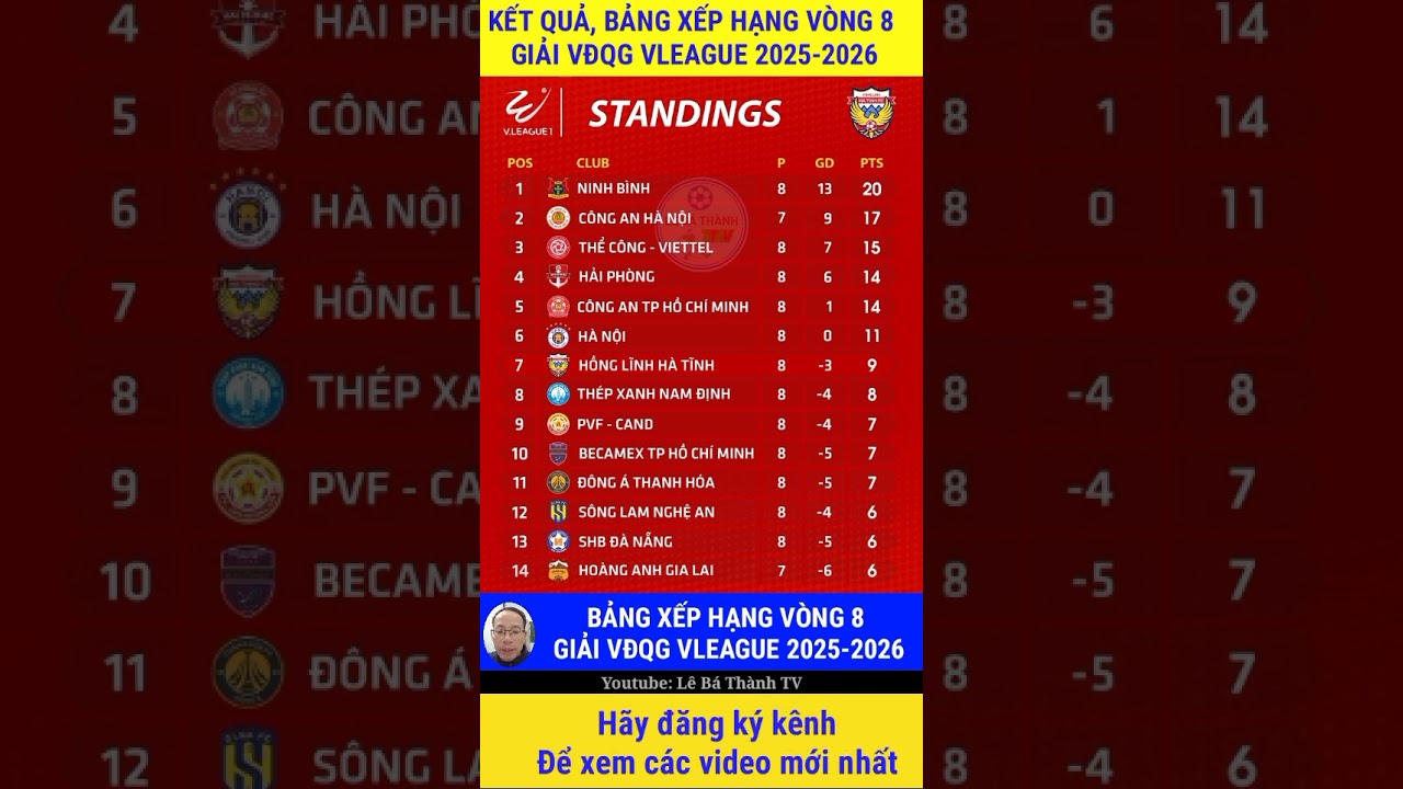 Kết quả, bảng xếp hạng v&ograve;ng 8 giải VĐQG Vleague 2025-2026 #vleague1 #vodichquocgia #shorts #ninhbinh
