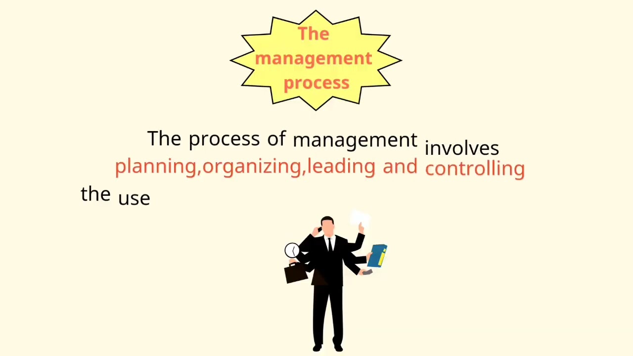 شرح ادارة اعمال 1  principles of Management