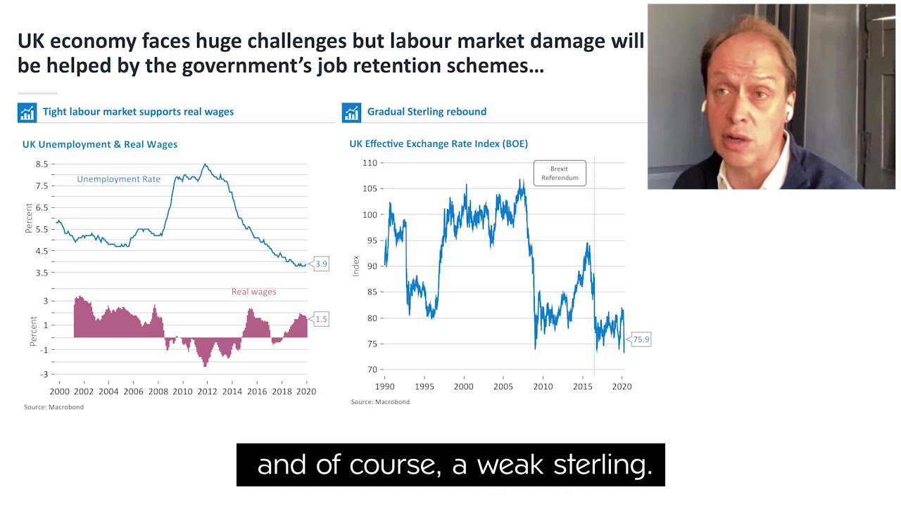 Global market update - Guy Monson - 27 March 2020