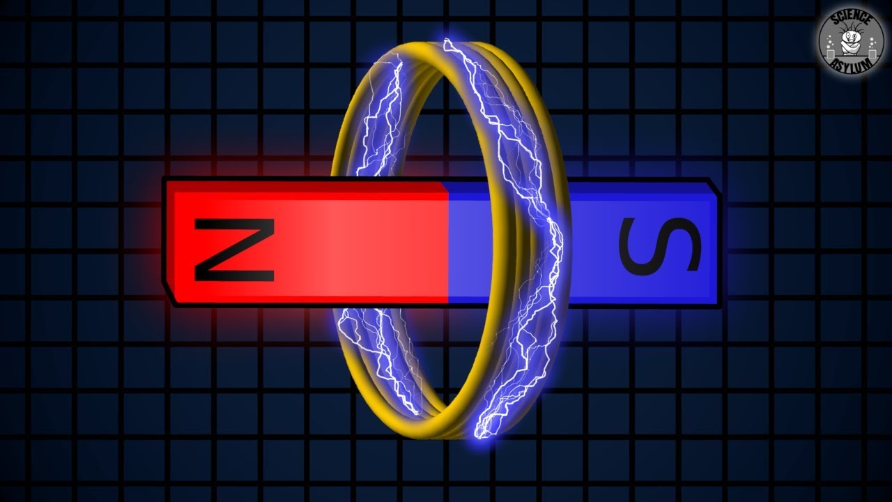 Turning Magnetism Into Electricity (Electrodynamics)