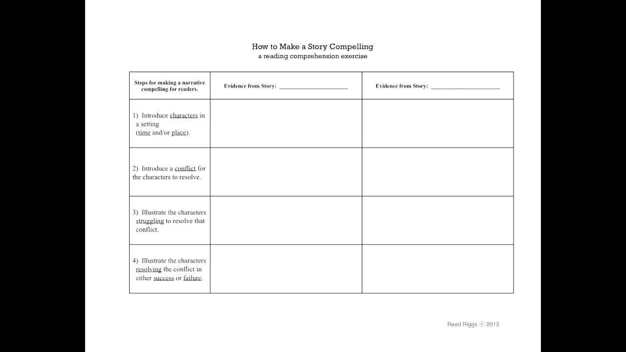 Chinese 101: Reading Analysis Assignment, U Hawaii Manoa, Reed Riggs