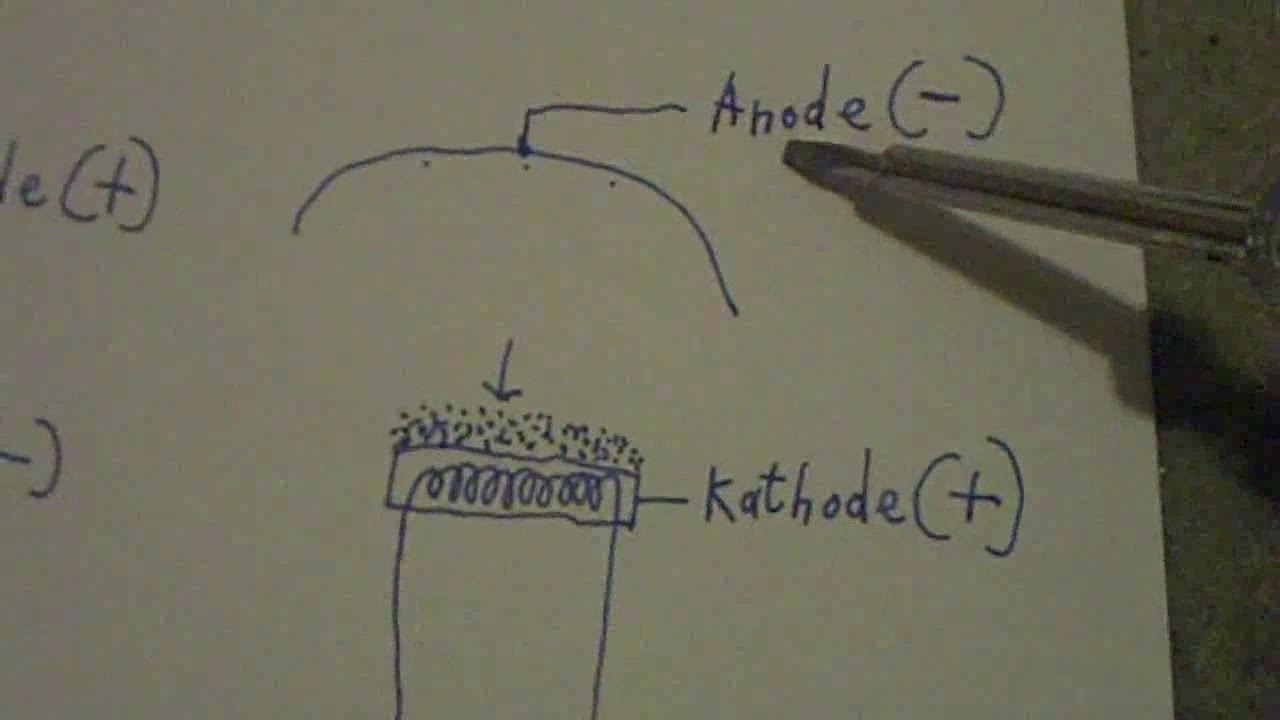 Wie funktioniert eine Elektronenröhre (Röhrendiode)? - eflose #29