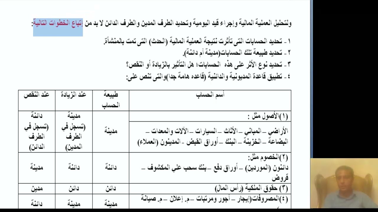 معادلة معاهد كلية التجارة محاسبة مالية المحاضرة 2