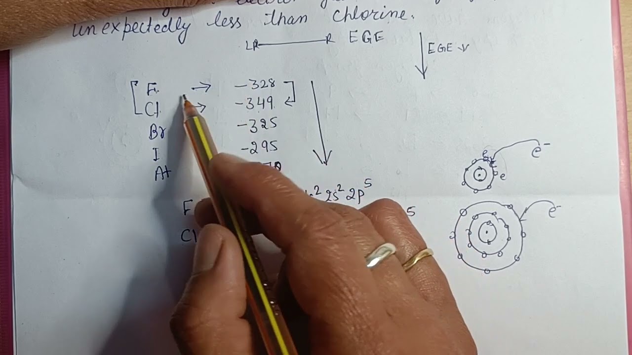 Problem: explain why the electron gain enthalpy of fluorine is unexpectedly less than chlorine. U-3