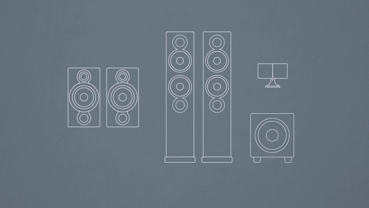 A Beginners Guide to Hi-Fi Speakers &ndash; Which Should I Choose? | Cambridge Audio