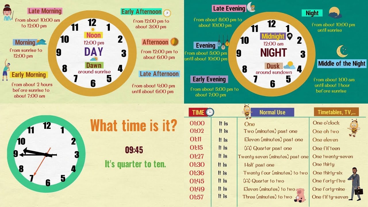 Learn How to Tell the TIME Properly in English | Different Times of the Day