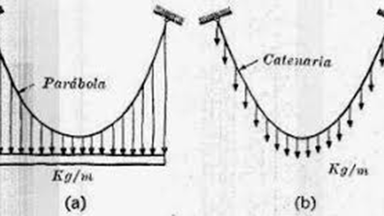 ¿Qué es una CATENARIA?