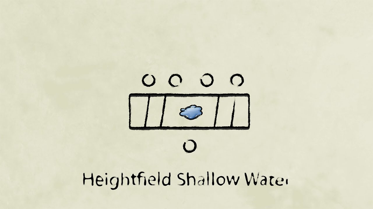 Terrain Nodebook | Shallow Water Solver