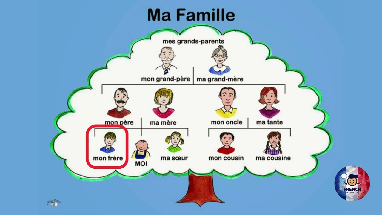 How to Talk About Your Family in French 👨‍👩‍👧‍👦 | Easy Vocabulary for Beginners (A0)