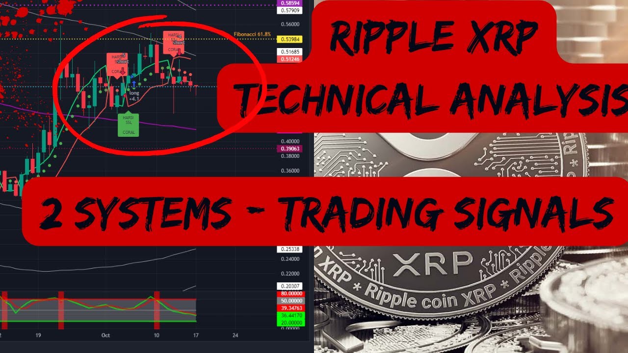 Прогноз цены Ripple XRP Новости LUNC сегодня и сигналы 2 торговых систем