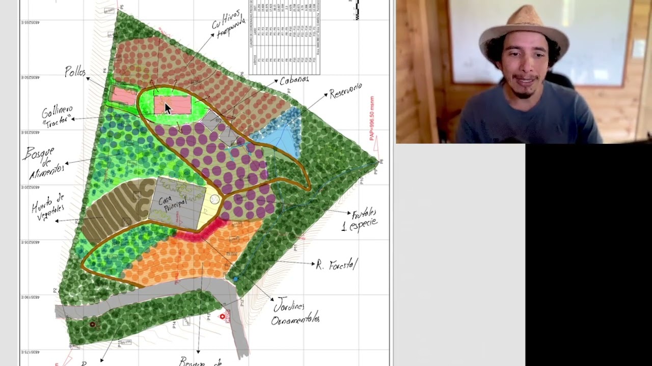 Diseño de una Finca Familiar: Plan Maestro en Permacultura Explicado
