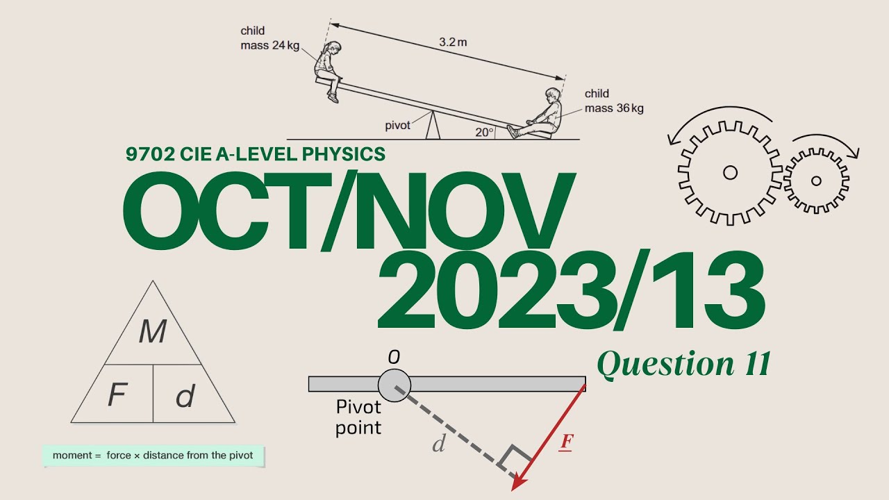 ON23 P13 Q11 [Moments] | 9702 CIE A-LEVEL PHYSICS | d-7 to AS MJ25 Paper 1🎯