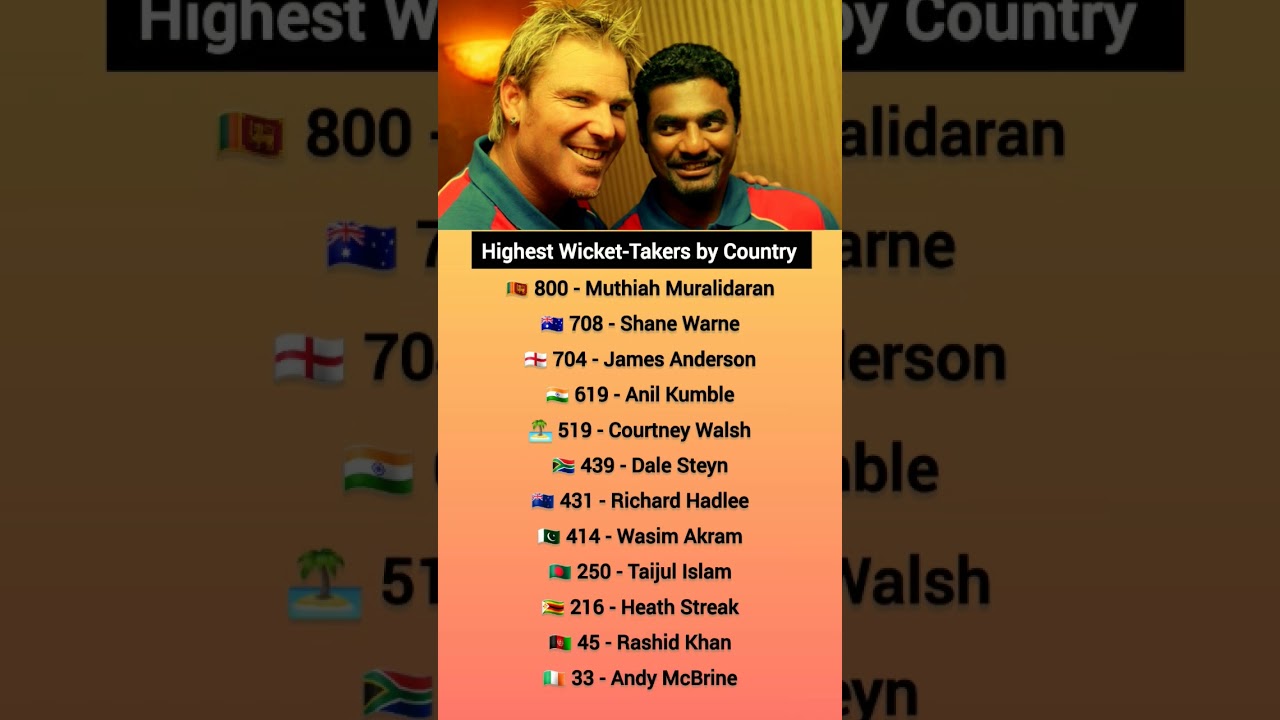 Highest Wicket-Takers in Test | 