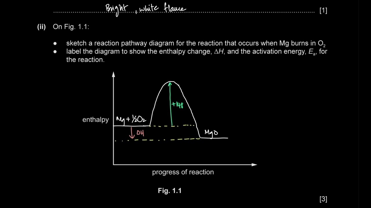2022 JUN P21 | CAIE A Level Chemistry (9701)