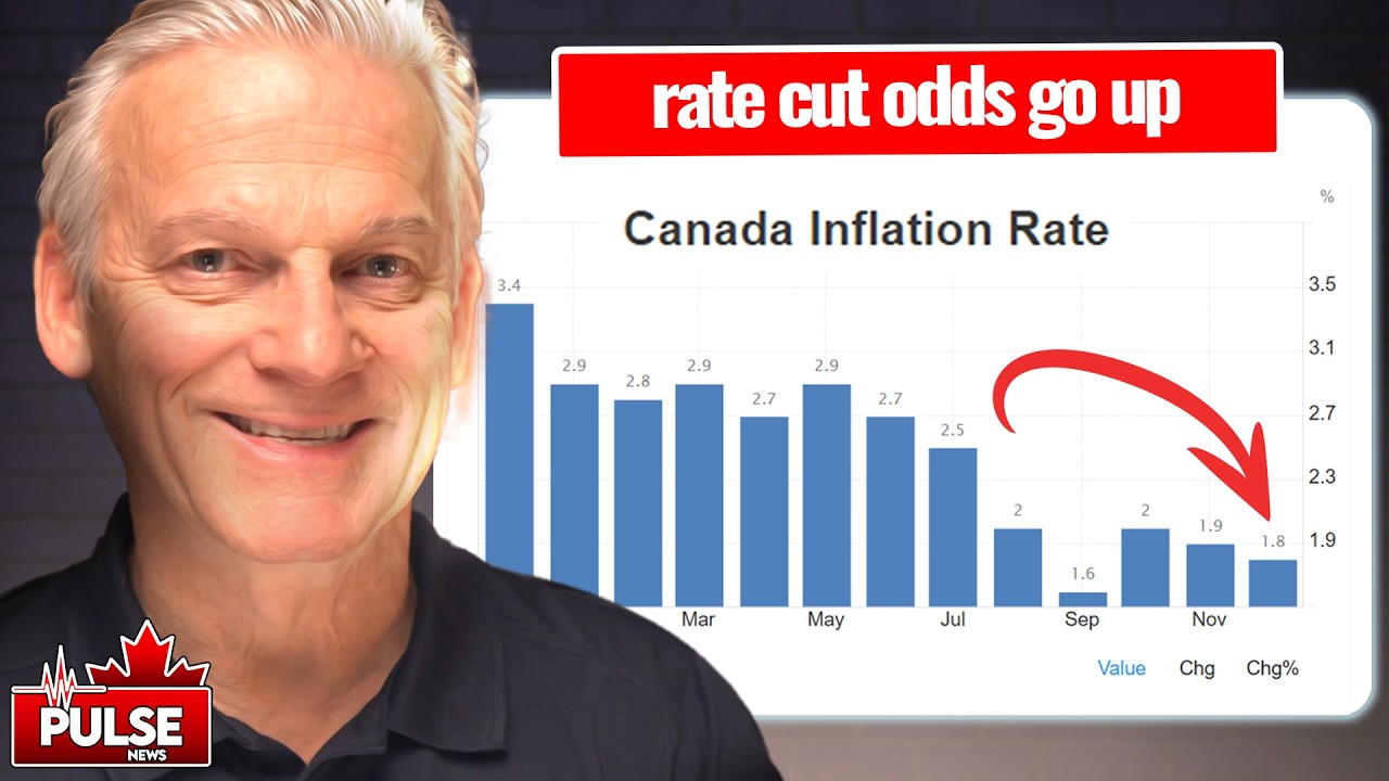 Canada Inflation (5 Months Under 2%)