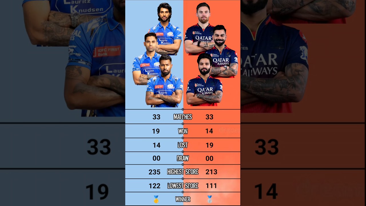 Mi vs Rcb Head to Head IPL Comparison | Mumbai Indians vs Royal Challengers Bengaluru IPL Comparison