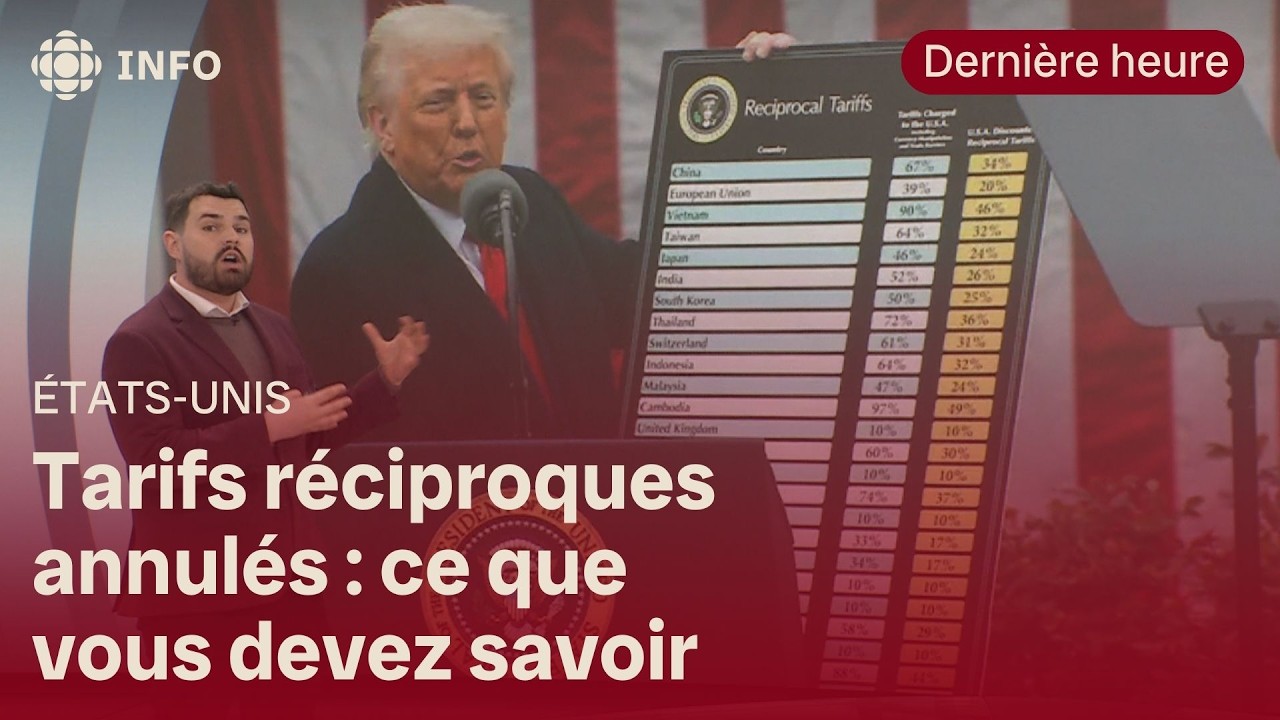 Tarifs « réciproques » : Donald Trump a outrepassé ses pouvoirs, tranche la Cour suprême