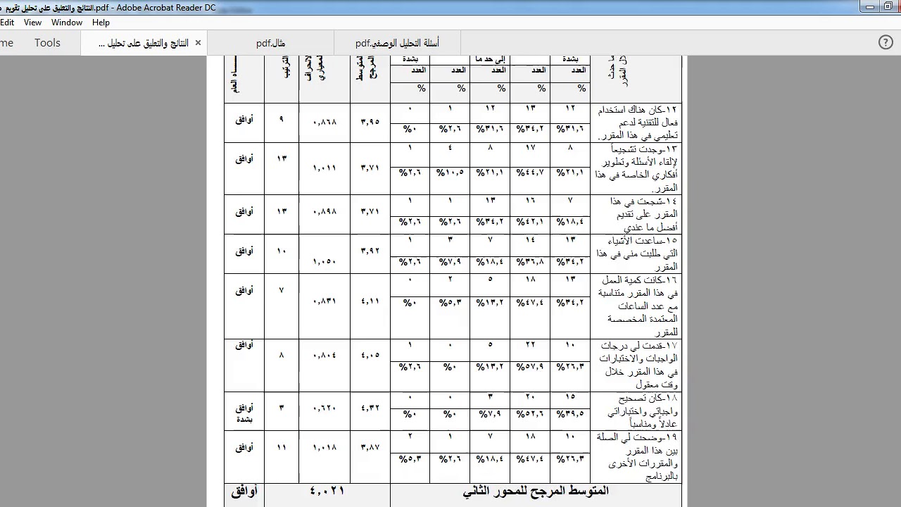 #SPSSالدرس 11: كيفية كتابة أسئلة البحث وفرضيات الدراسة