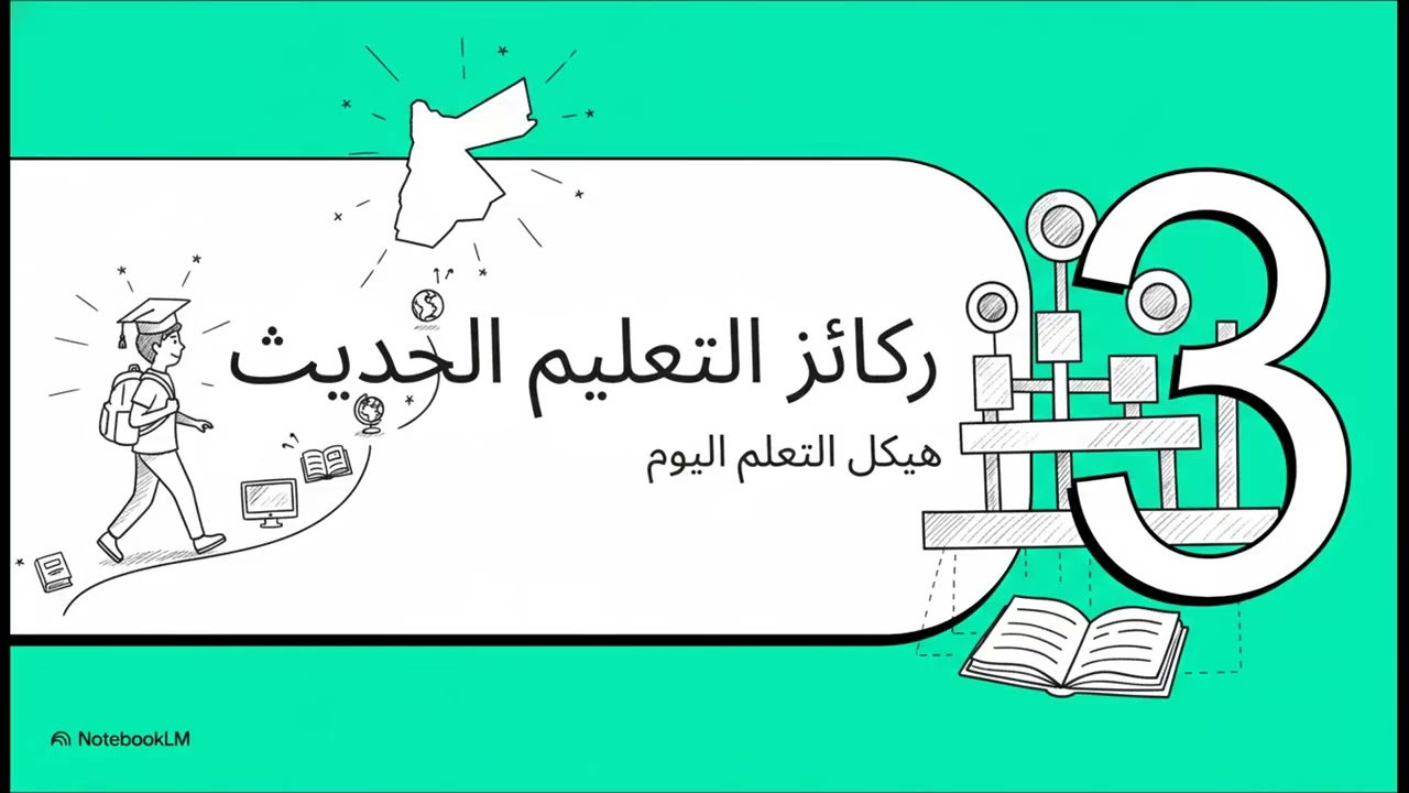 ملخص شامل، كتاب النظام التربوي في الاردن