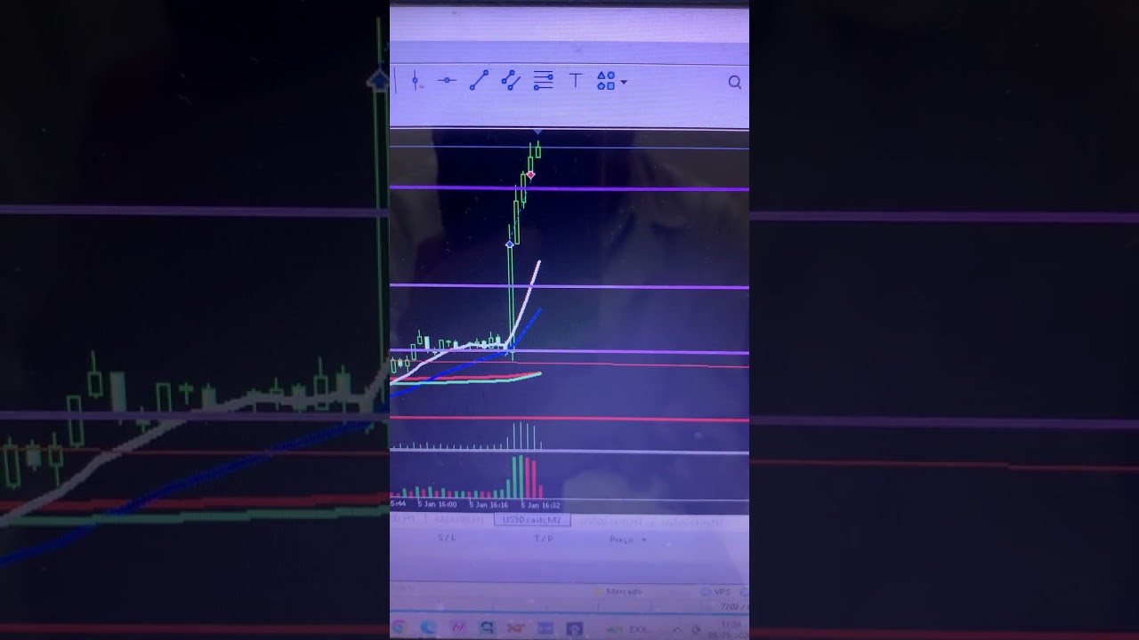 Forex  ganhando 196$ no primeiro dia do teste  da Ftmo de 10k