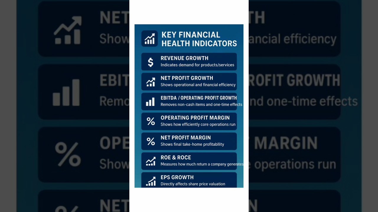 «Основные показатели, которые отслеживают умные инвесторы для определения сильных акций | Рост с ...