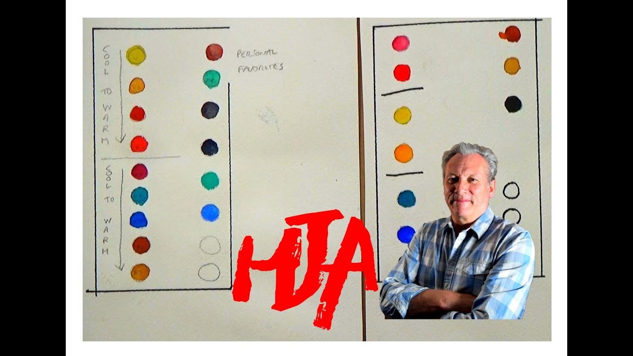 How To Load Your Watercolor Palette - Layout