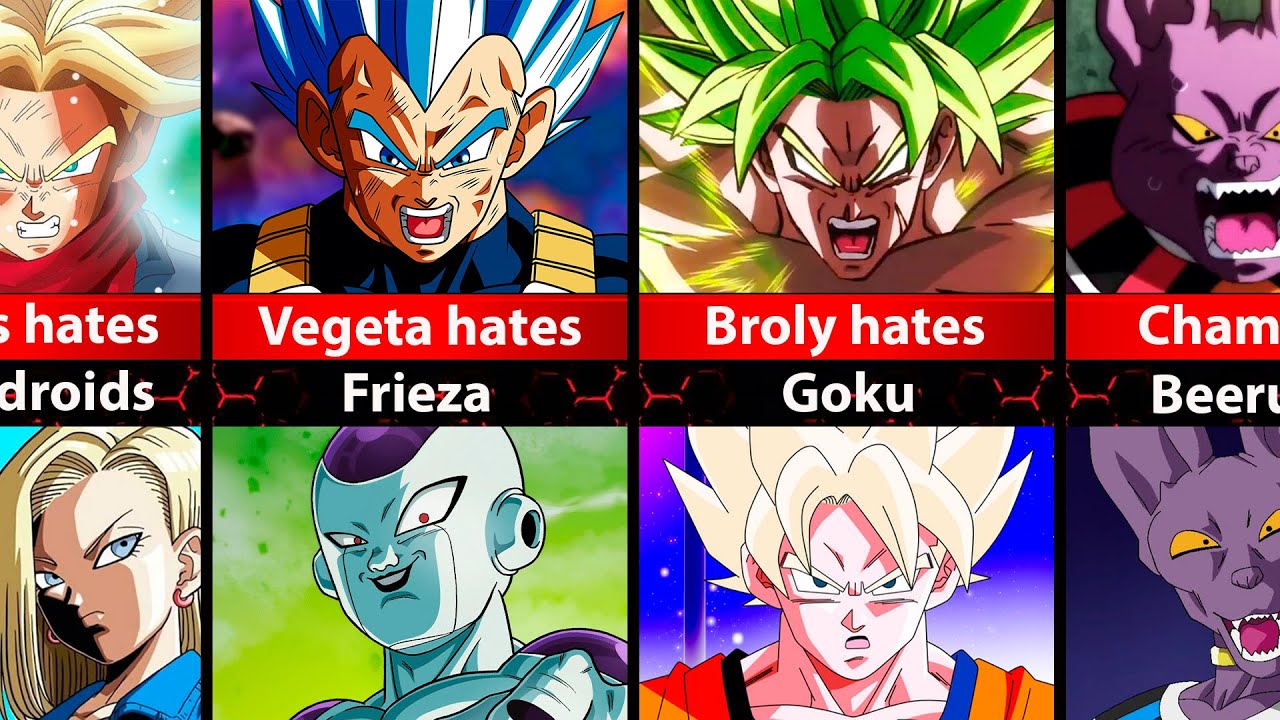 🔥 Who is the MOST HATED in Dragon Ball?