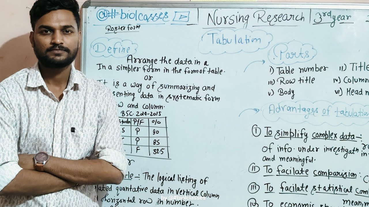 Tabulation explanation hindi| Statistics| nursing research| BSC nursing 3rd year| 