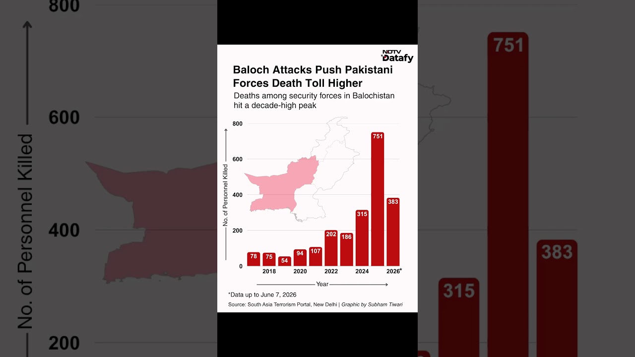 Balochistan Attacks Drive Pakistani Forces Death Toll To Decade High