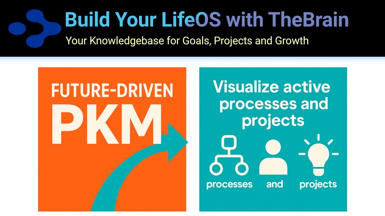 Build Your LifeOS with TheBrain
