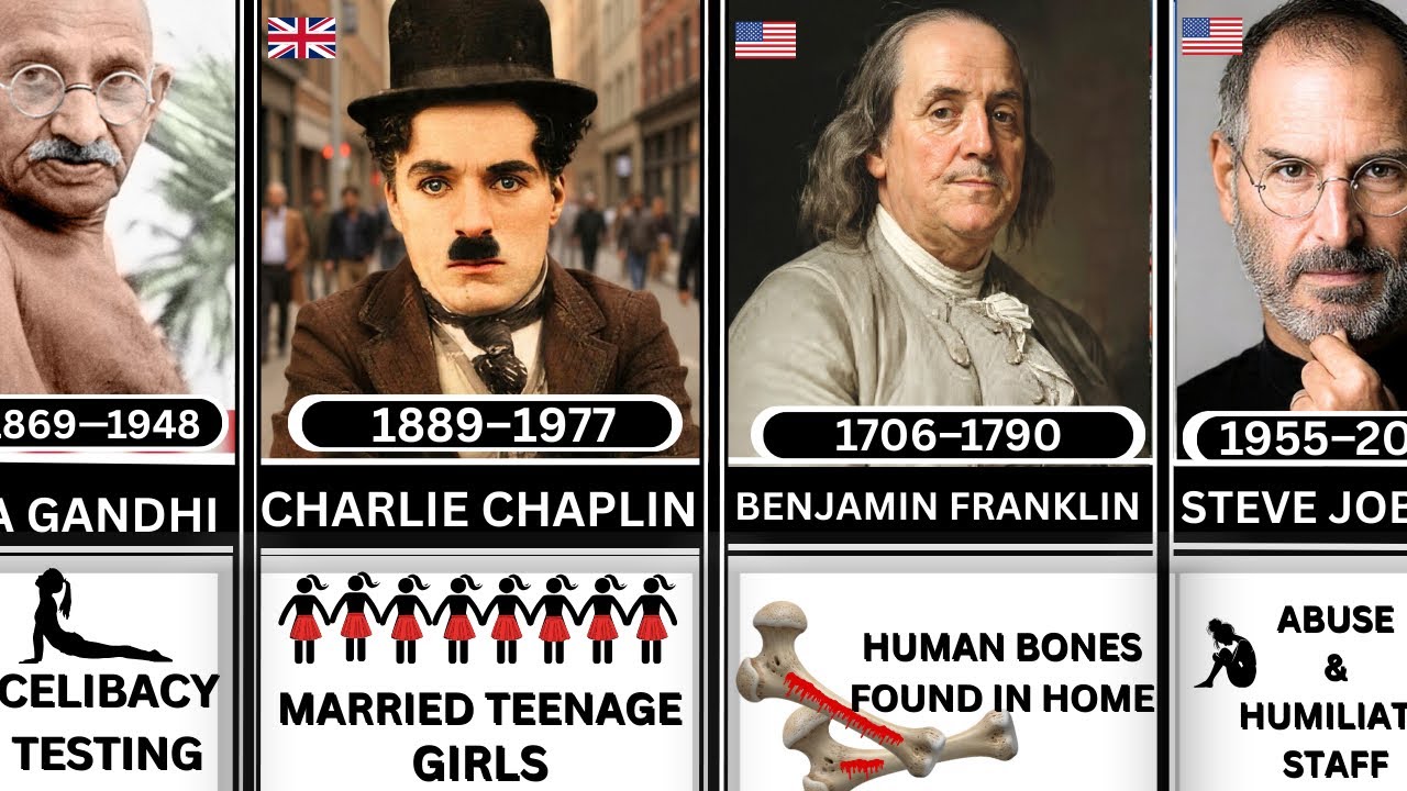 Hidden Secrets of Historical Figures