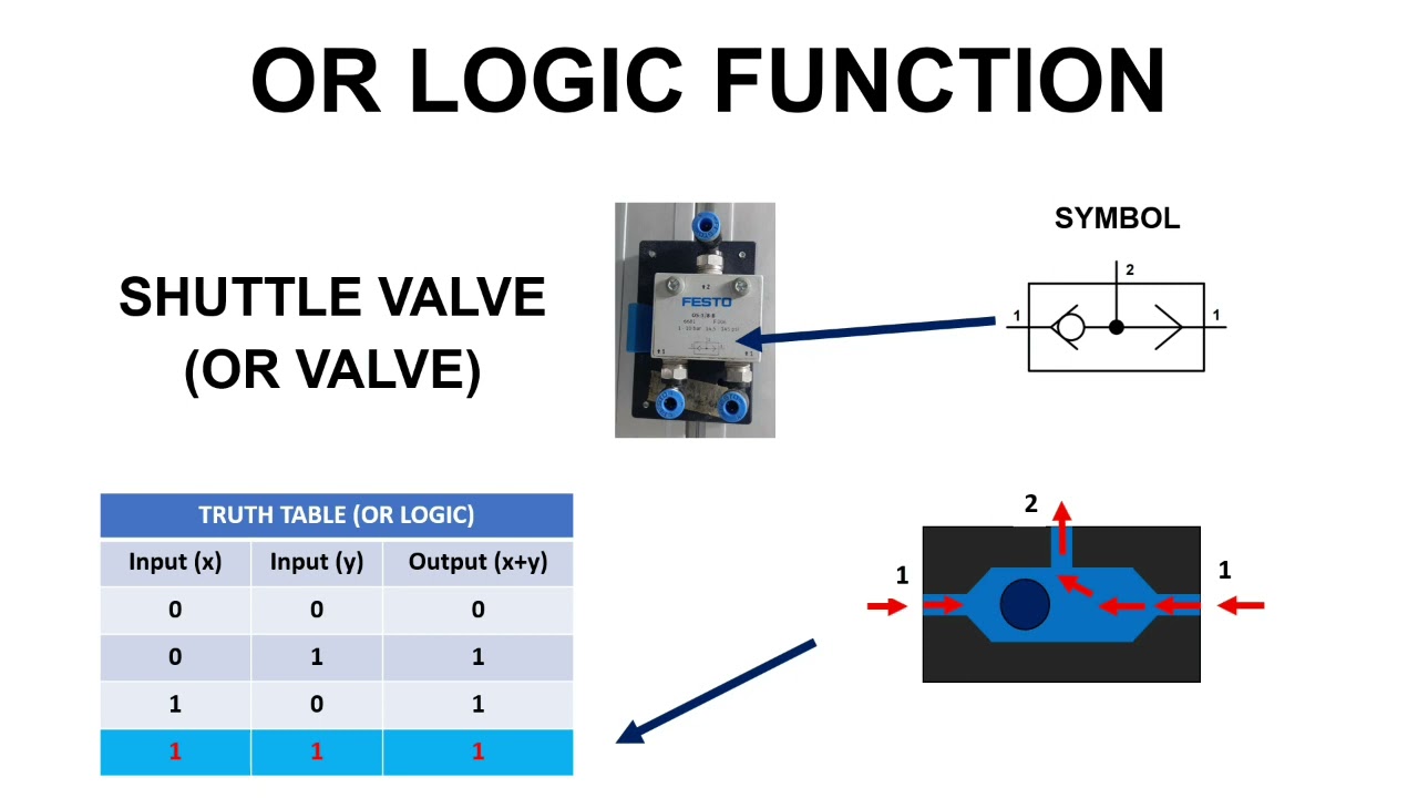OR Logic Function in Pneumatic System