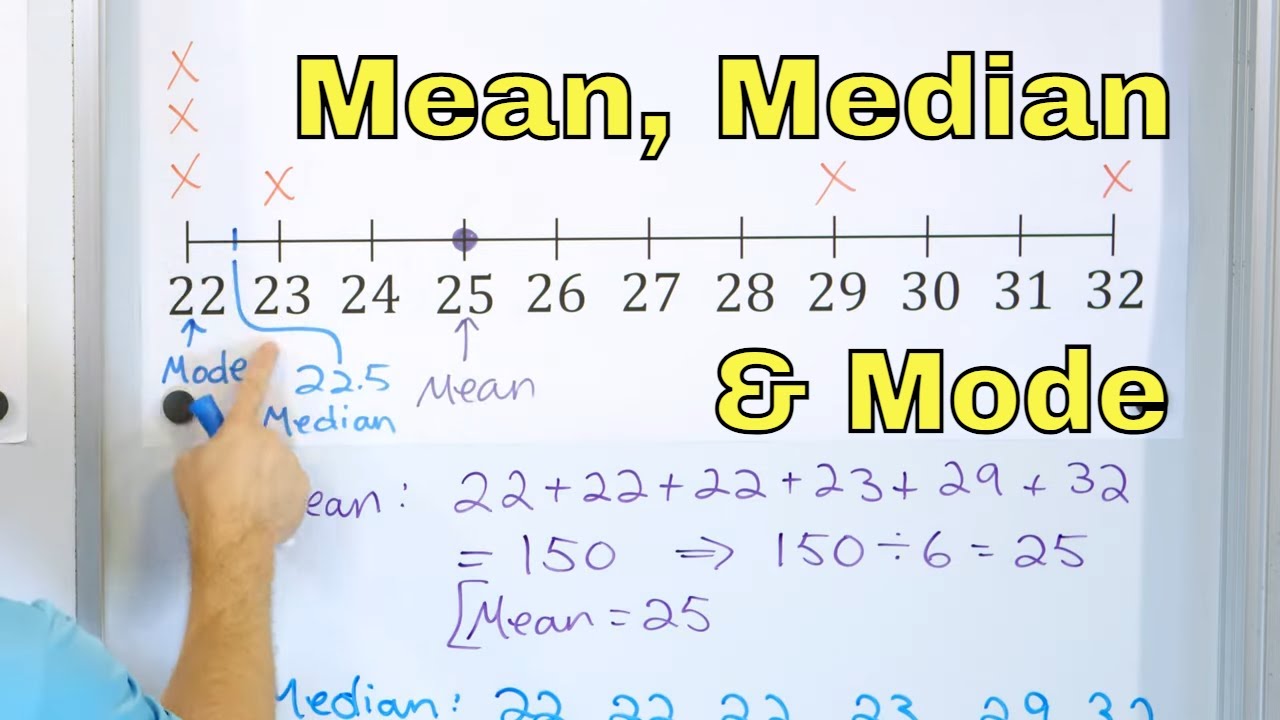 Calculate & Understand the Mean, Median & Mode of Data - [7-6-11]