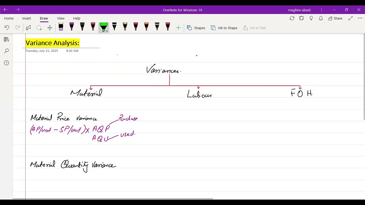 Lecture 06 | Variance Analysis | FCMA | ICMAP