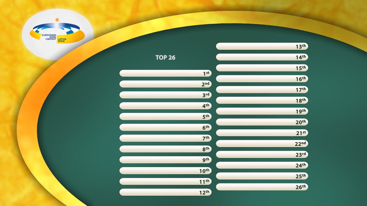 🥇 🎙️ 2003 Eurovision Song Contest · My Top 26 | Official Theme | Shorts