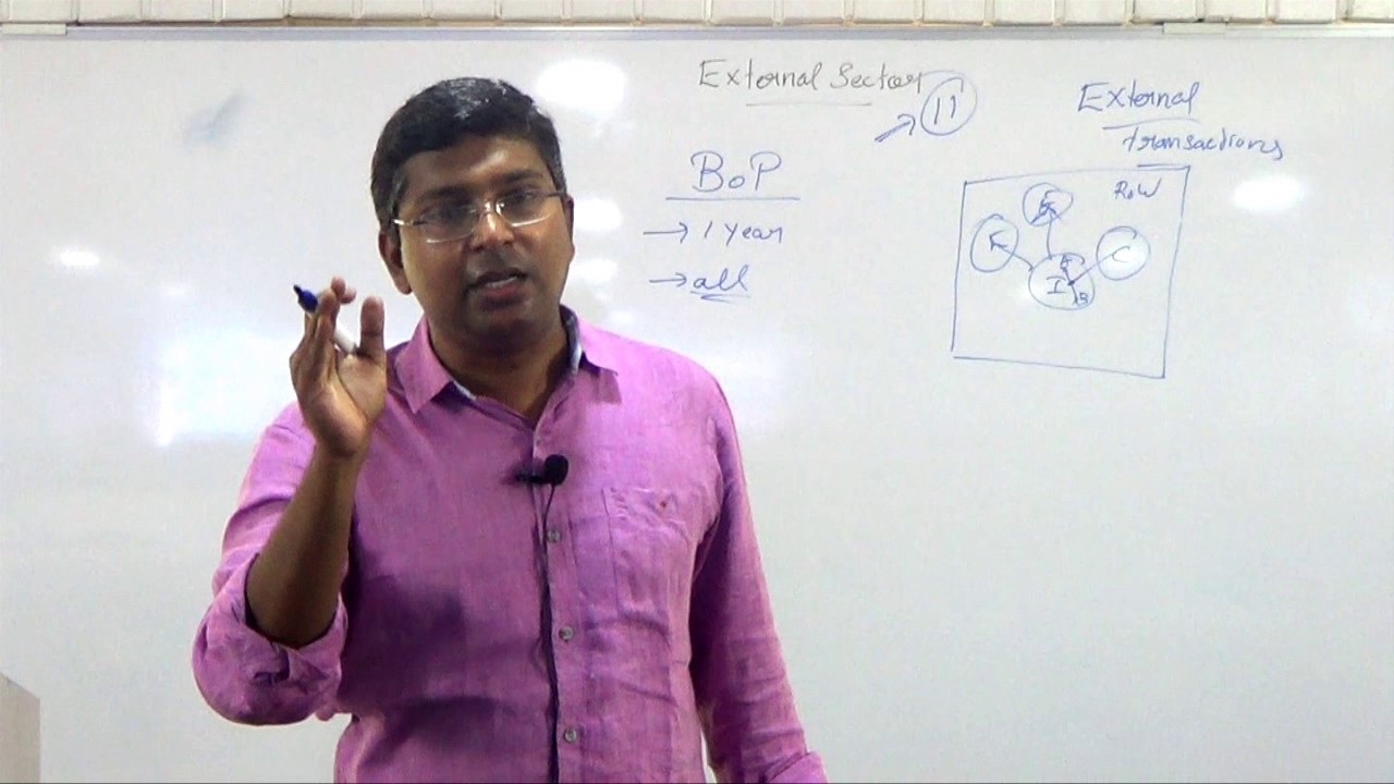 Balance of Payments - Current Account | External Sector | Speed Economy | Part 1 | NEO IAS