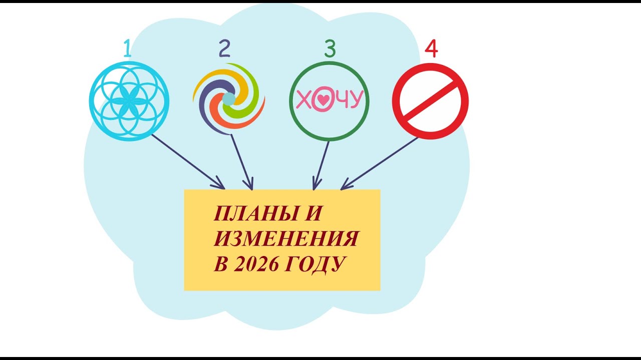 404. Изменения и новости на 2026 году.